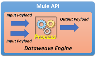Output data format