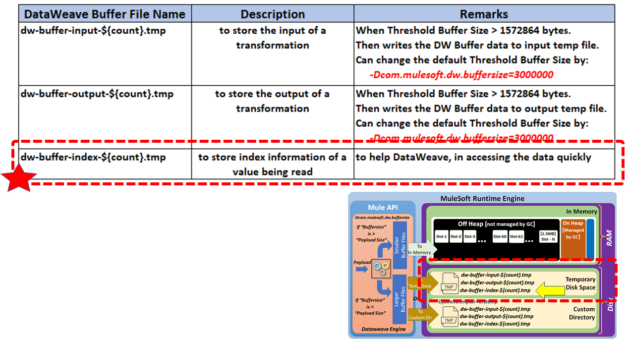 Index Buffer Files