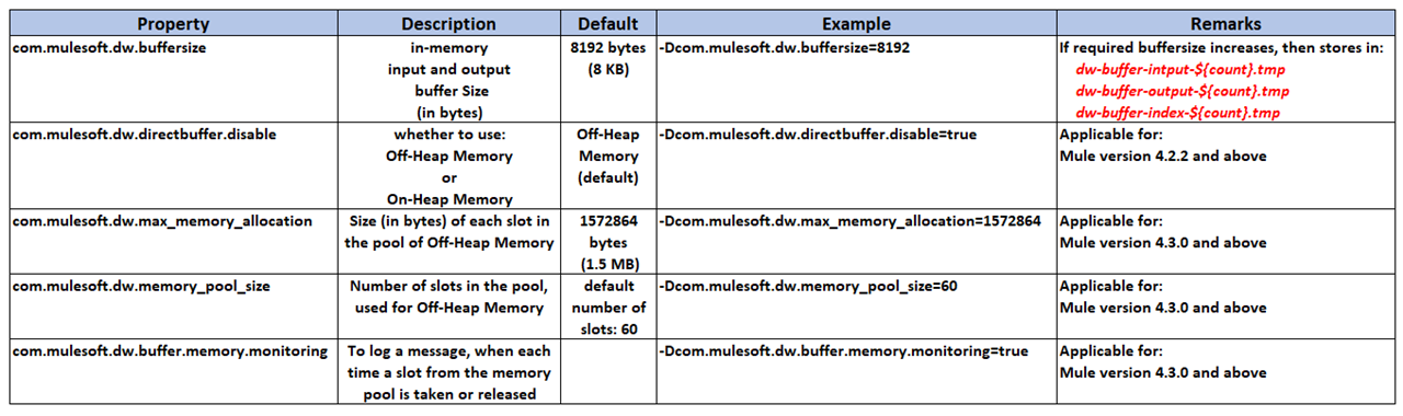details of different systems properties