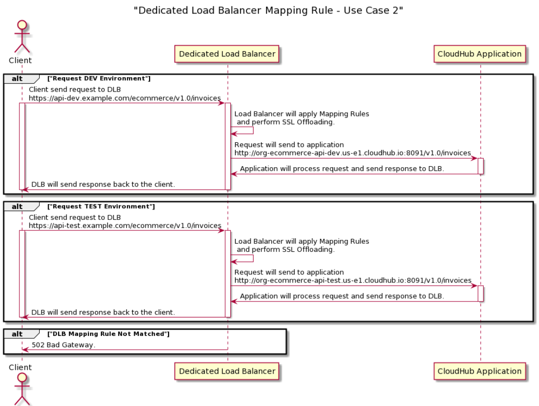 mapping rule