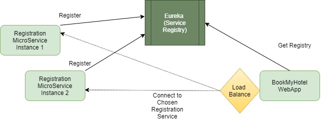 Dzone fashion spring boot microservices