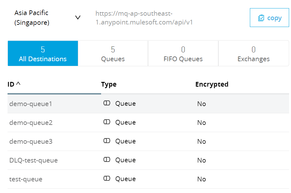 StepbyStep Guide to Use Anypoint MQ Part 4 DZone