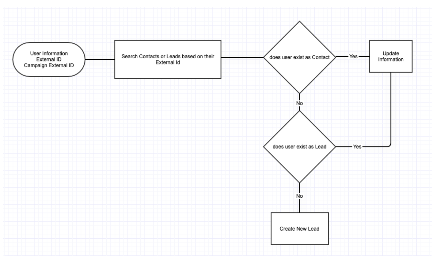 how-to-use-contains-in-soql-query-salesforce-einstein-hub-salesforce