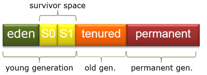 generation diagram