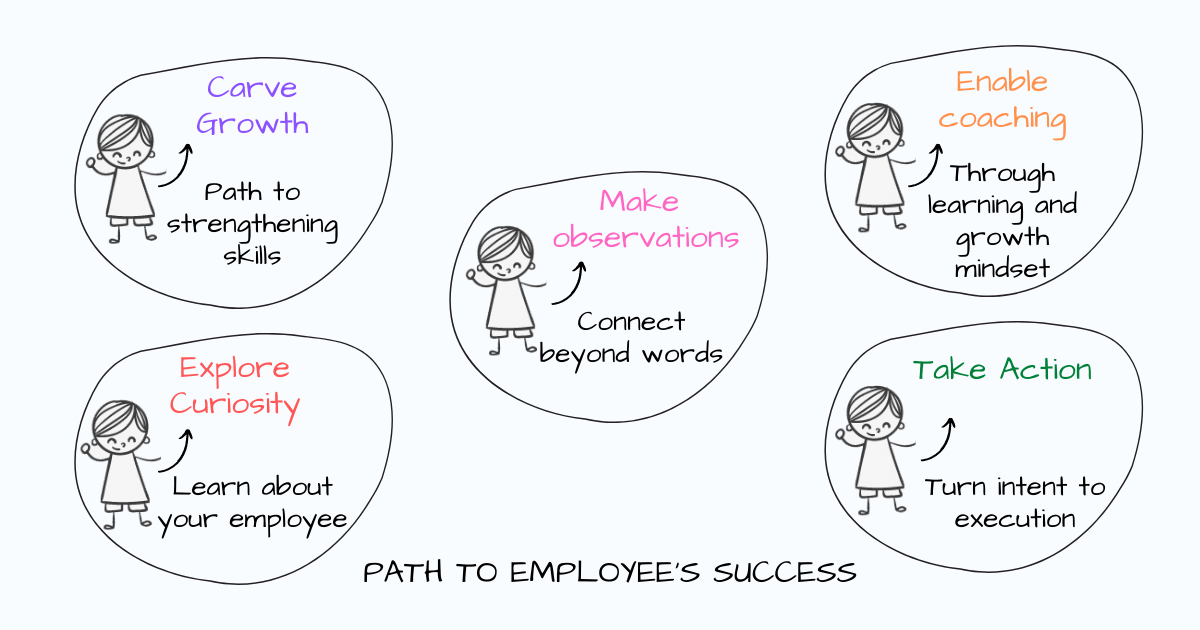 OneonOne Meetings in Agile DZone