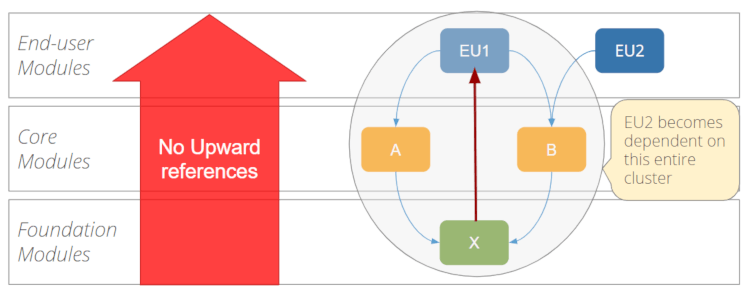 No upwards references