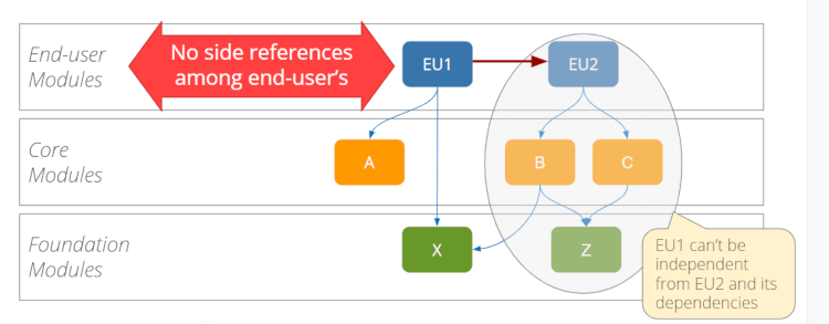 No side references among end-users