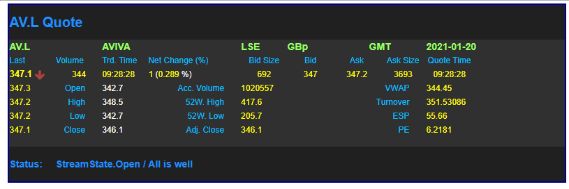 Retrieved real-time data