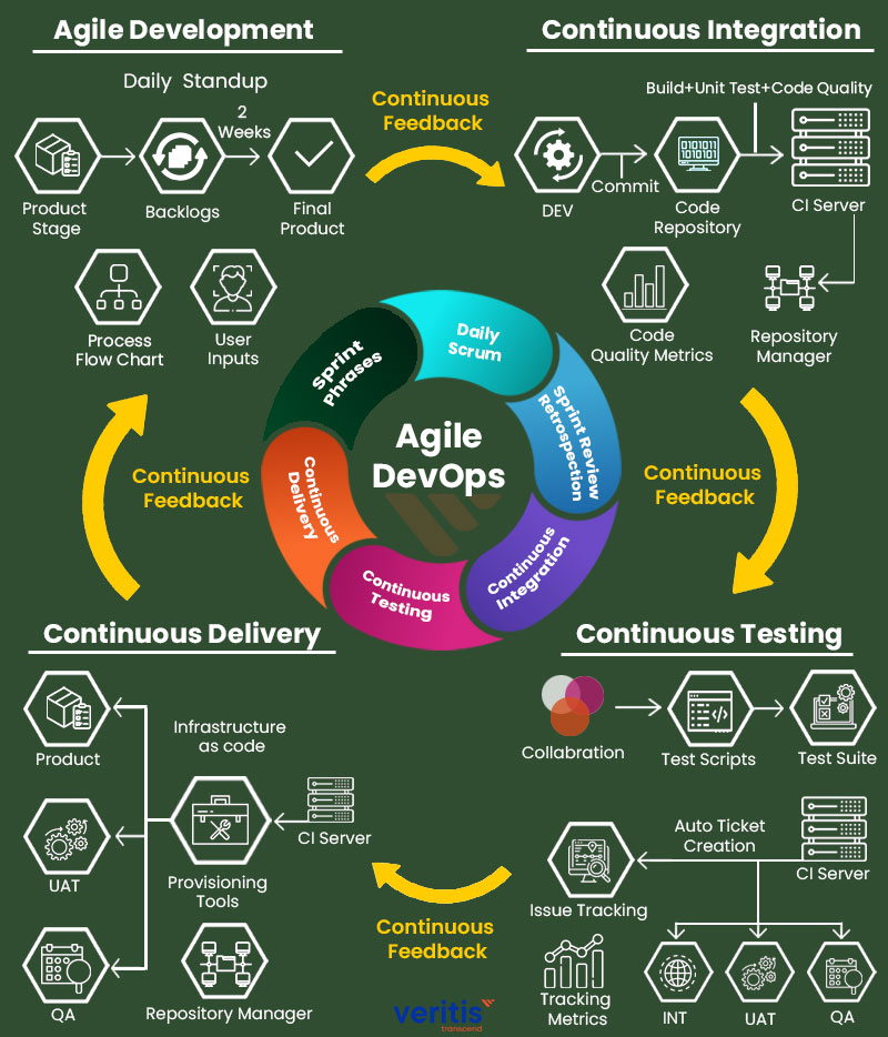 Need For Continuous Testing CT In DevOps CI CD Pipeline