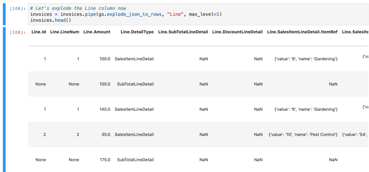 How to Write ETL Operations in Python
