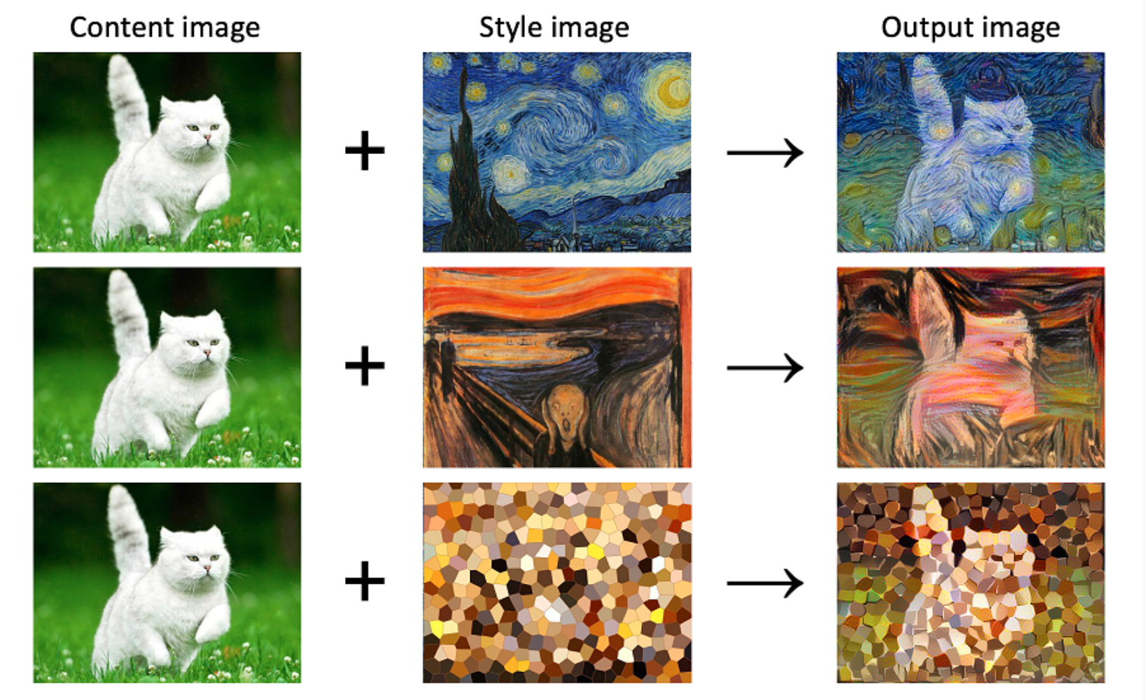 Нейросеть угадывает что ты рисуешь. Style transfer. Neural Style transfer. Перенос стиля изображения. Стили для нейросети.