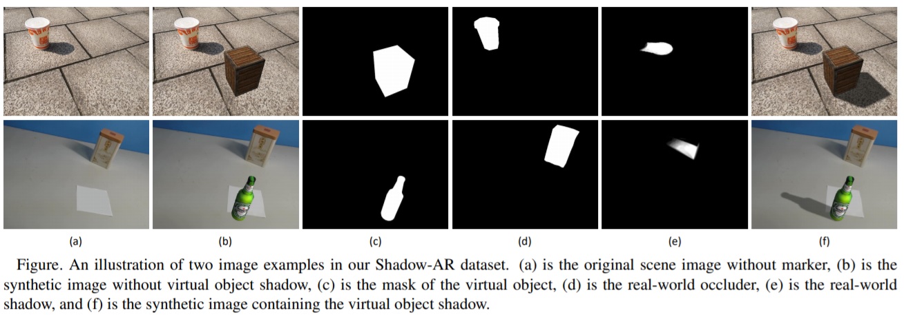 An example of a Shadow-AR dataset