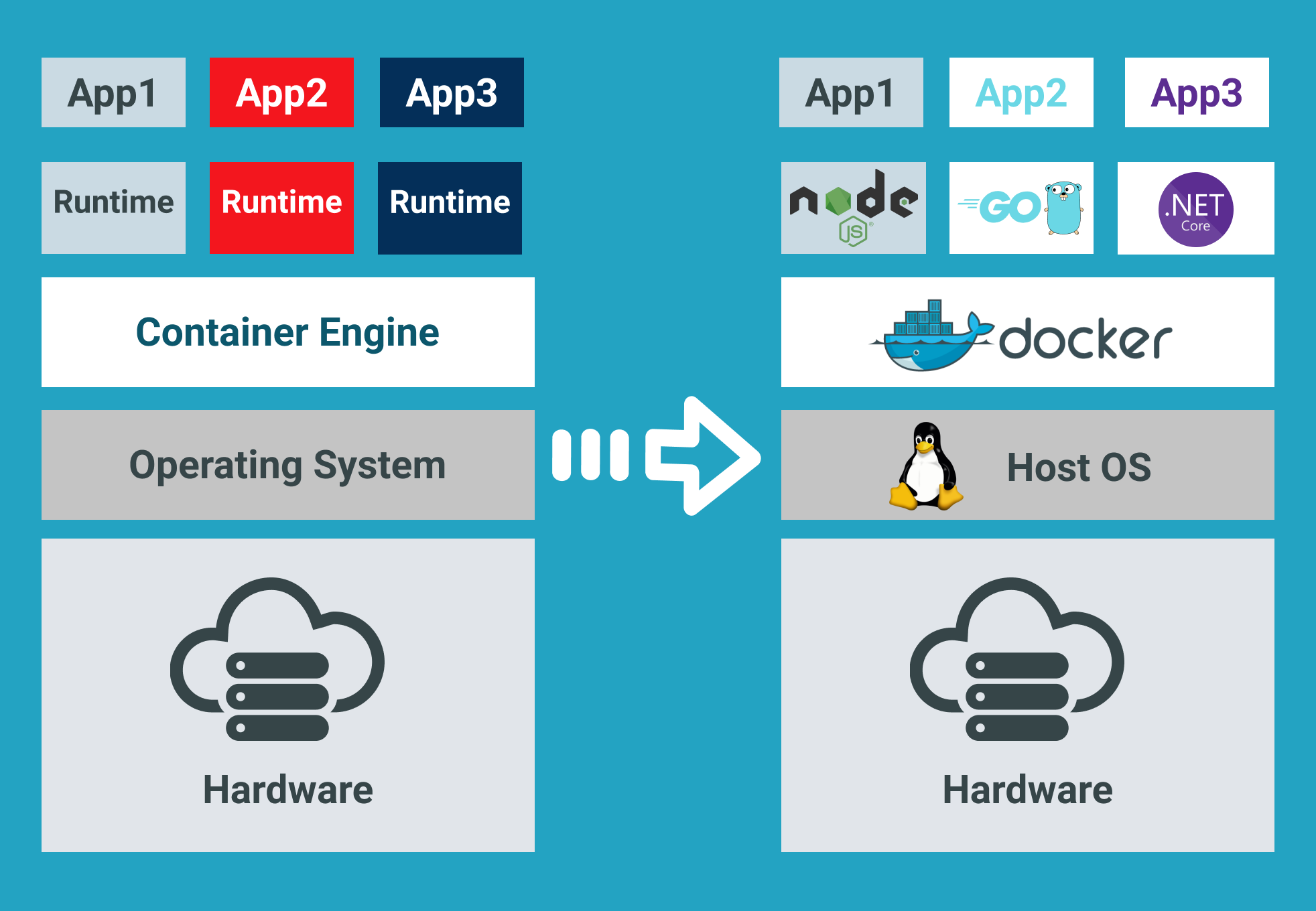 How To Build Docker Images for Windows Desktop Applications - DZone Cloud