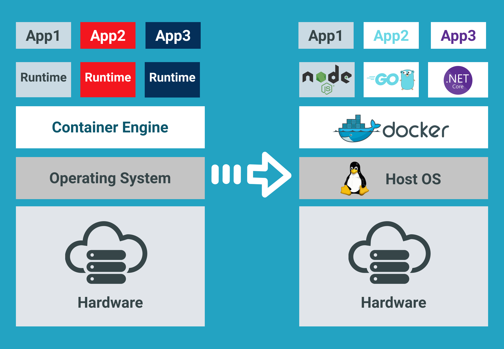 how to run fedora 28 workstation on windows docker