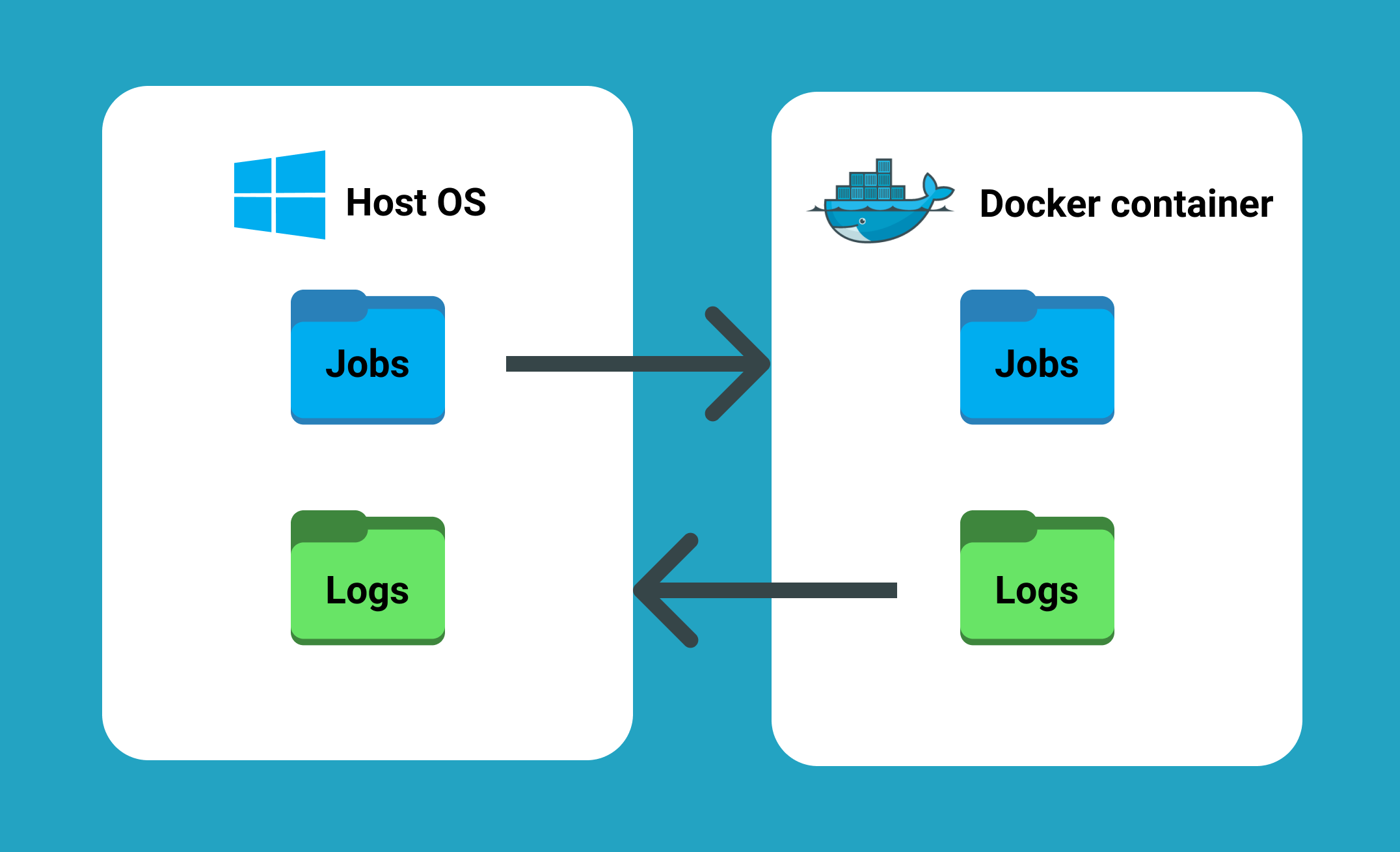 How To Build Docker Images For Windows Desktop Applications Dzone Cloud