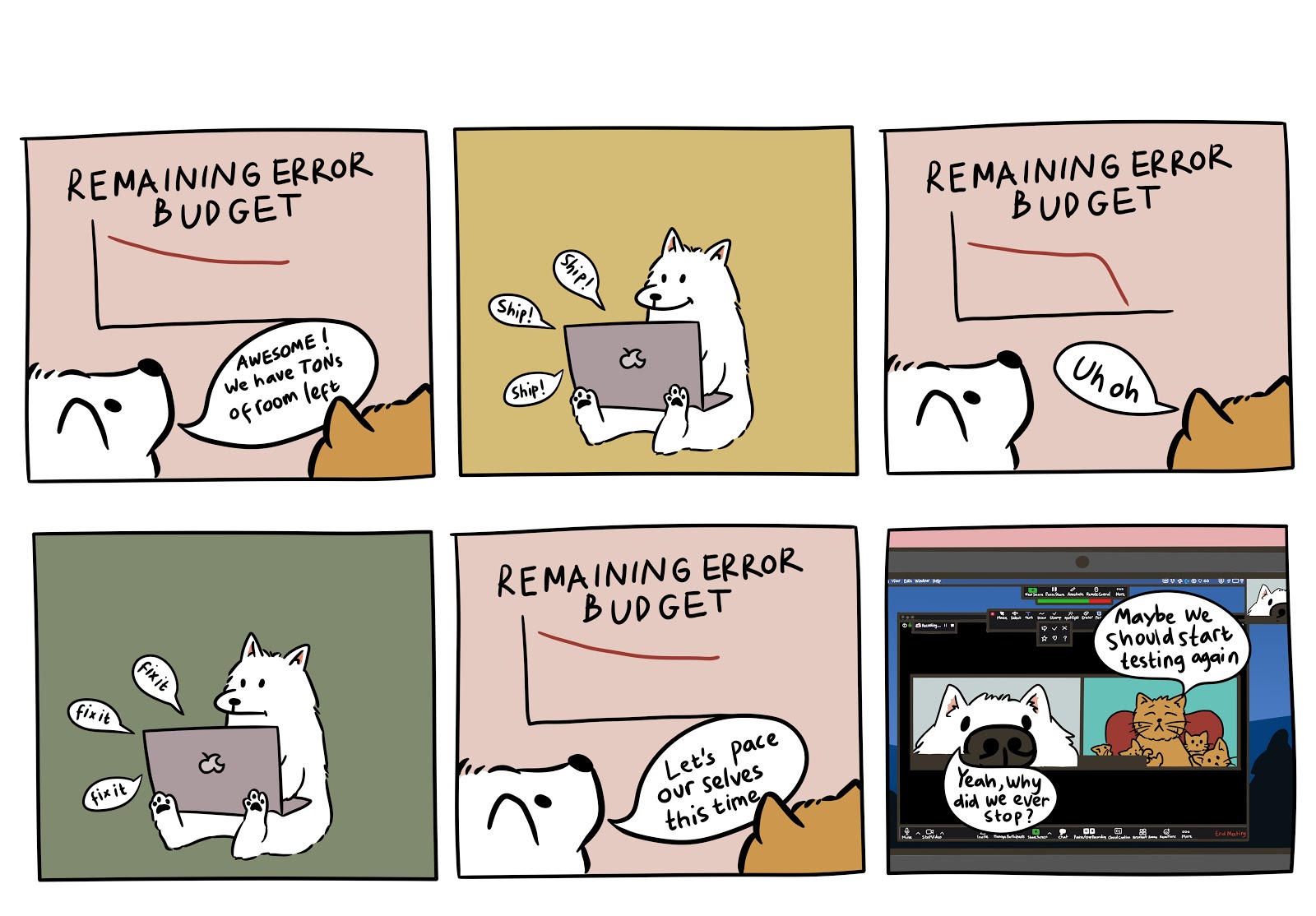 Remaining error budget comic, featuring a dog