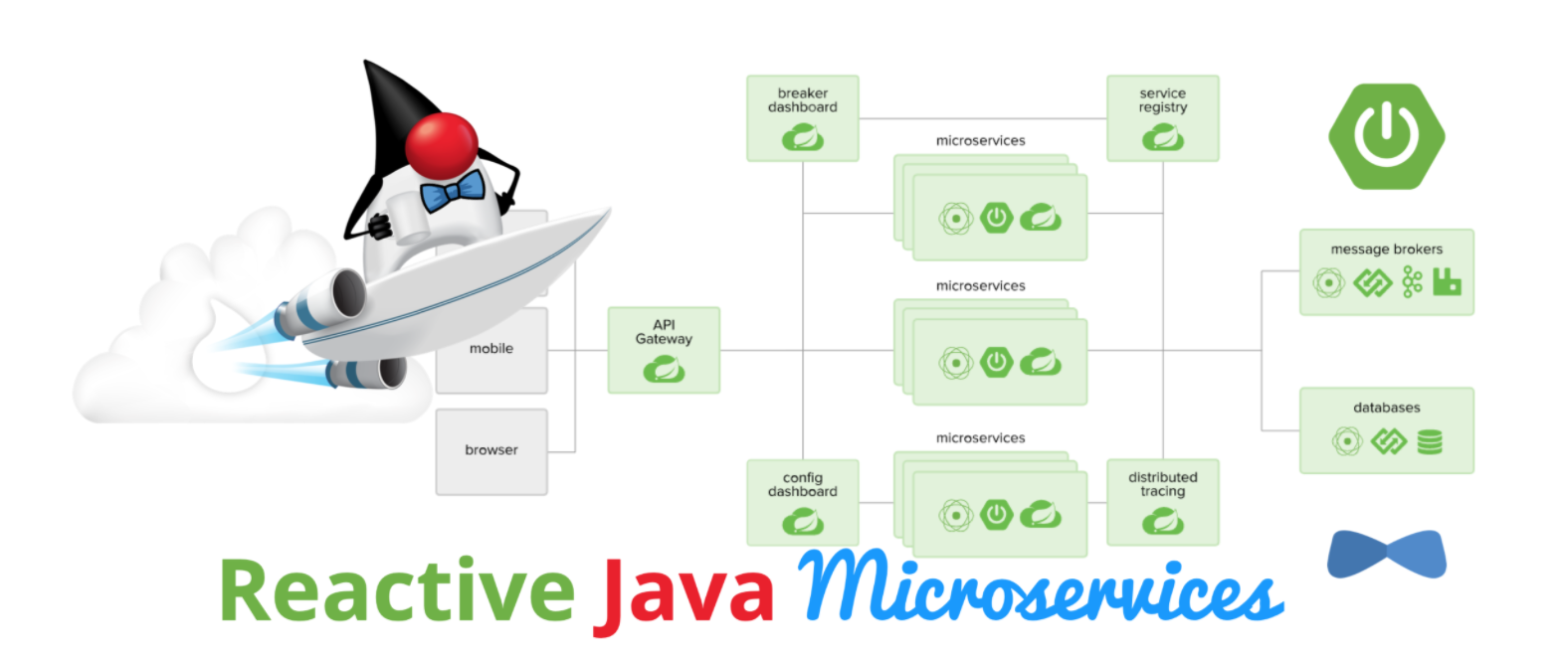 Jhipster clearance microservices example