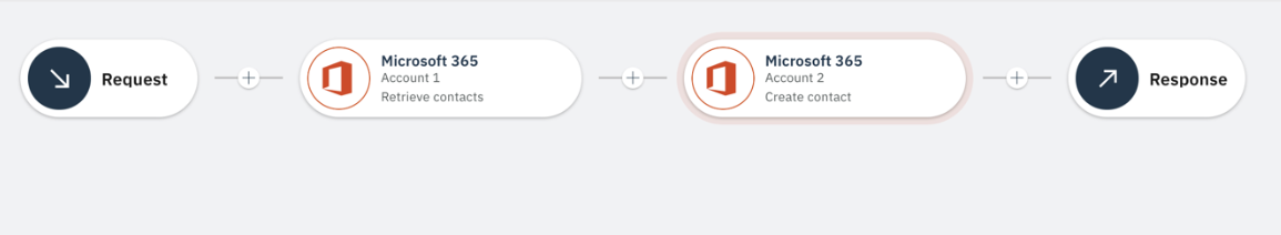 Figure 8: Sync data between two different accounts