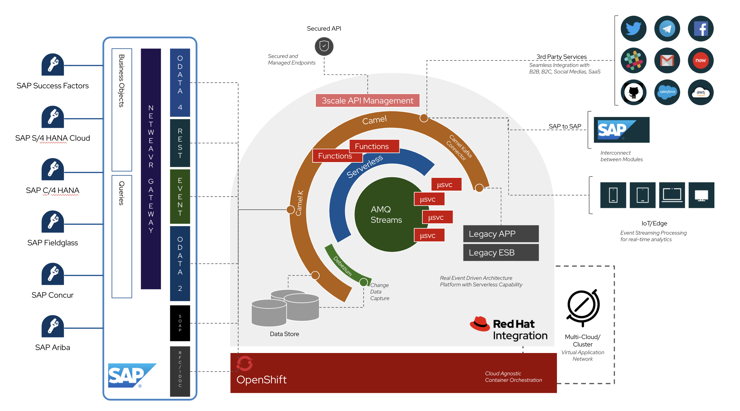 Graphic Flowchart