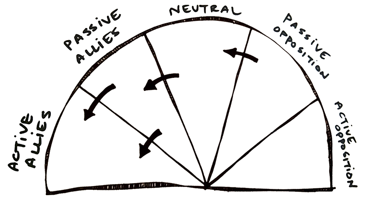 Spectrum of Allies