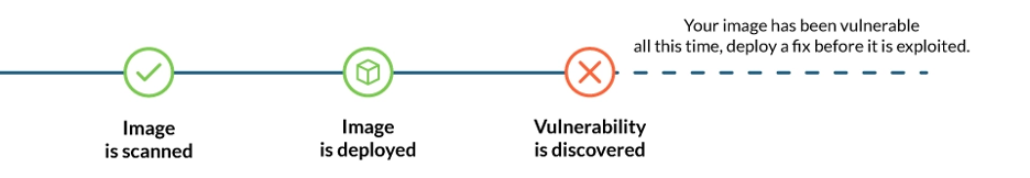 Image Vulnerability Flowchart