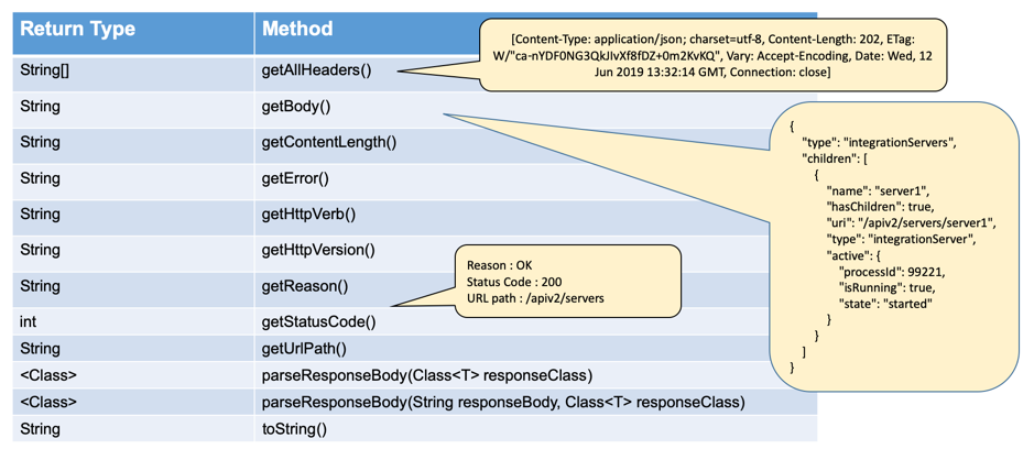 HttpResponse Class Returns