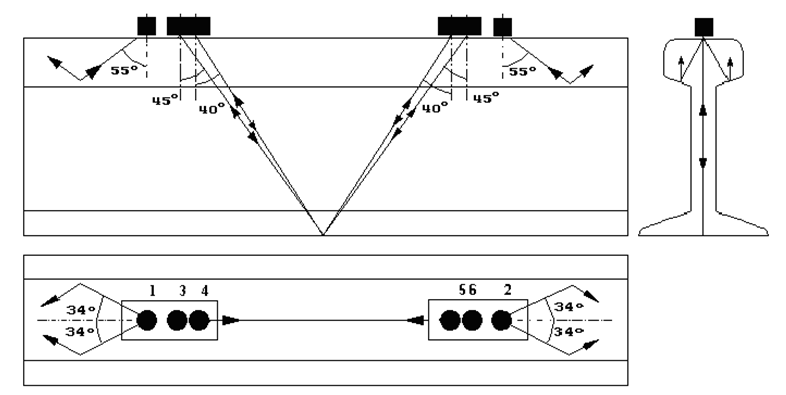Example of rail sounding scheme using six transducers