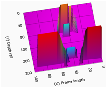 BSCAN measured reflection of bolt hole 2
