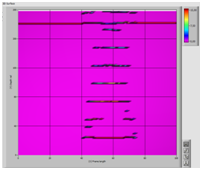Measured reflection of railhead defect