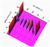 Measured reflection of railhead defect