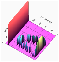 Measured reflection of railhead defect 1