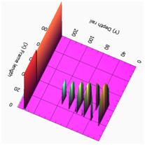 Measured reflection of railhead defect 2