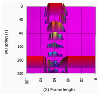Measured reflection of railhead defect