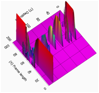Measured reflection of railhead defect