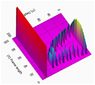 Measured reflection of railhead defect 1