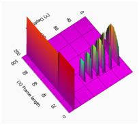 Measured reflection of railhead defect 2