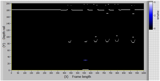 Samples of model frames with defect of group 30 - surface defect and head defect