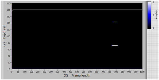 Samples of model frames with group 33 defect - rail neck defect