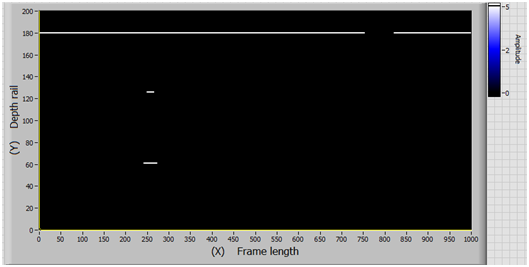 Samples of model frames with group 33 defect - rail neck defect