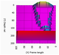 Measured reflection of railhead defect 1