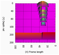 Measured reflection of railhead defect 2