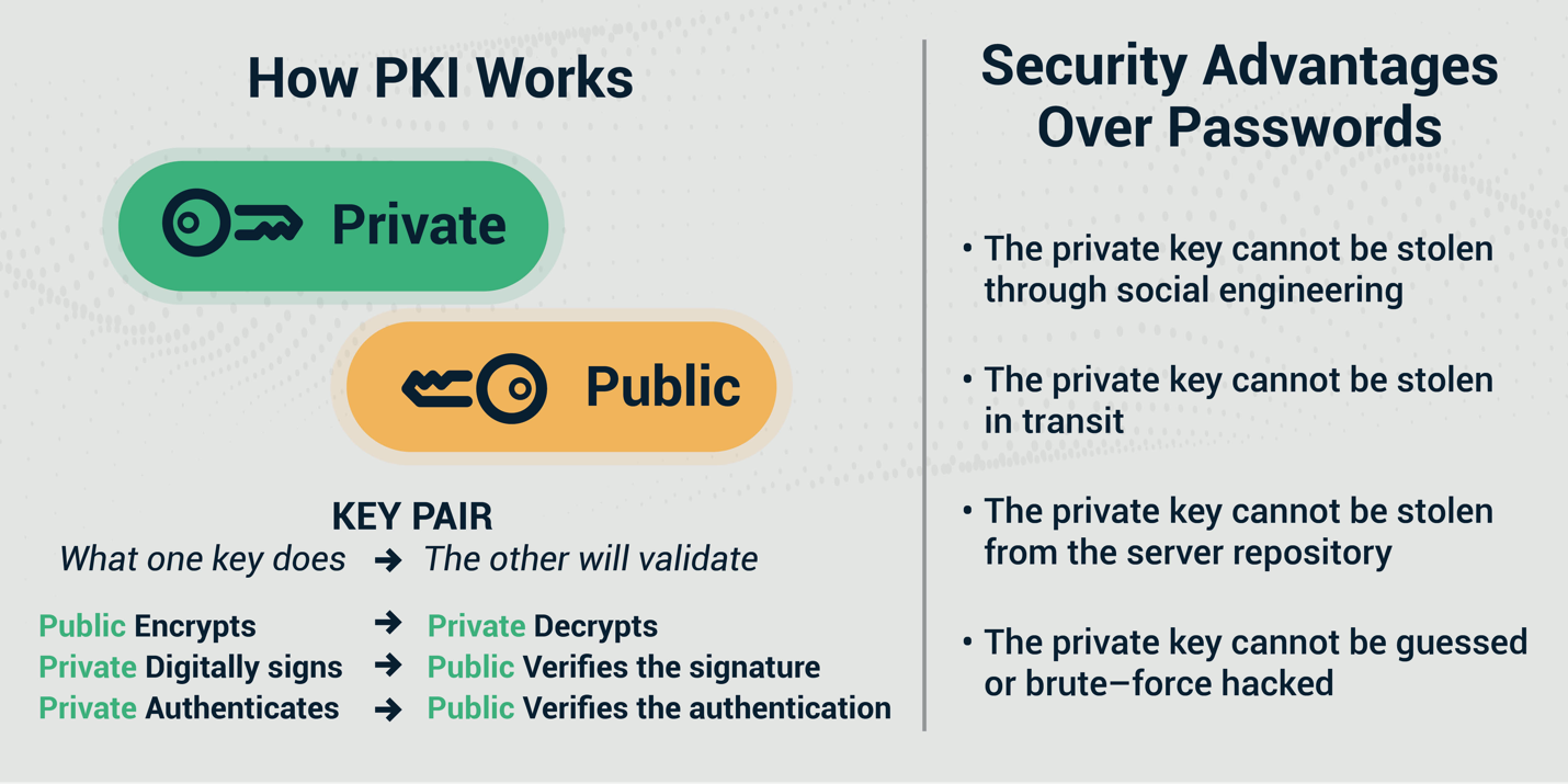 Crypto pki authenticate cut-paste g3cko support alert crypto