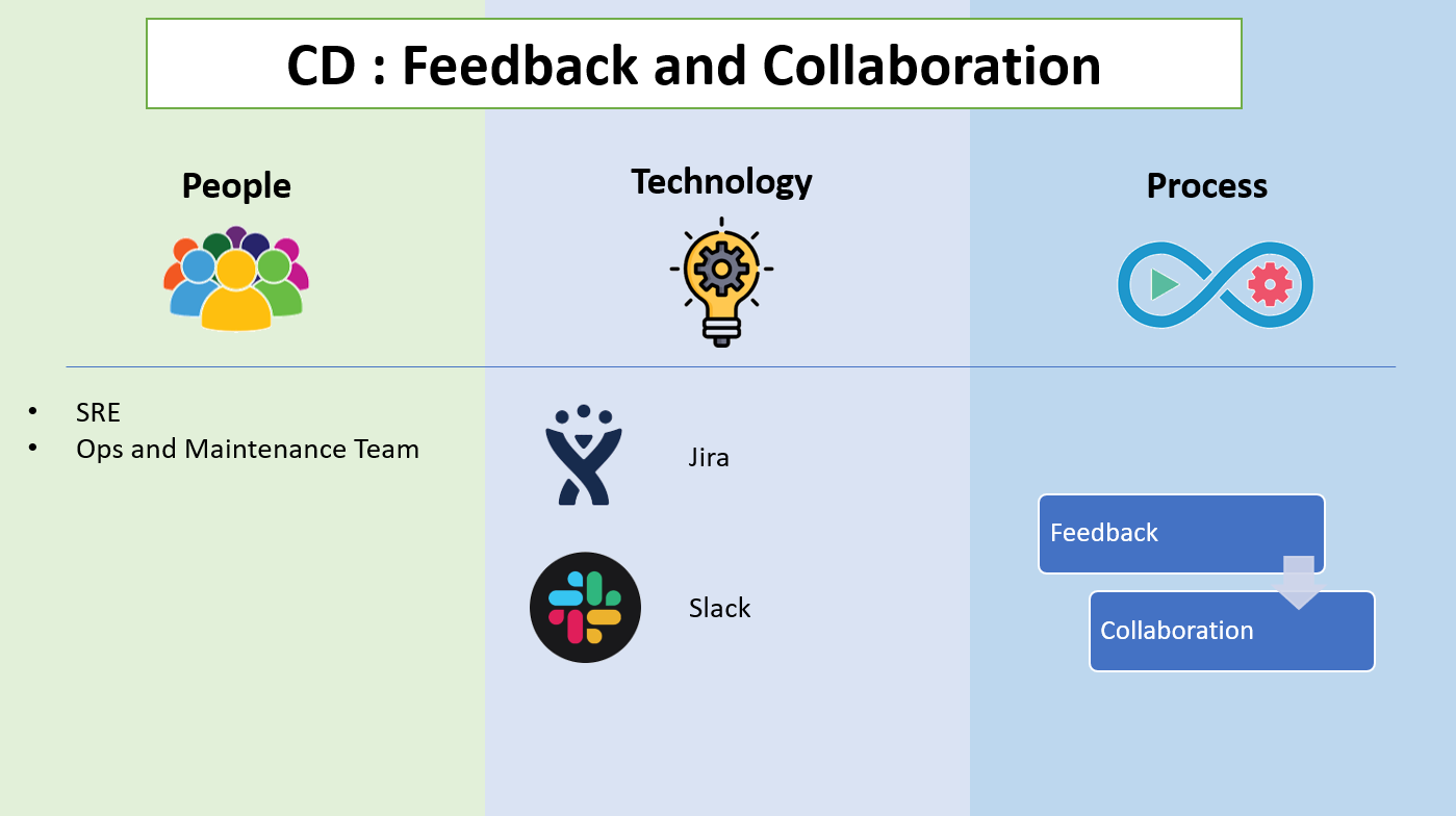 CD: Feedback and Collaboration