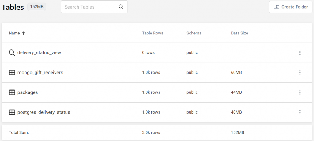 New entry in our Tables tab