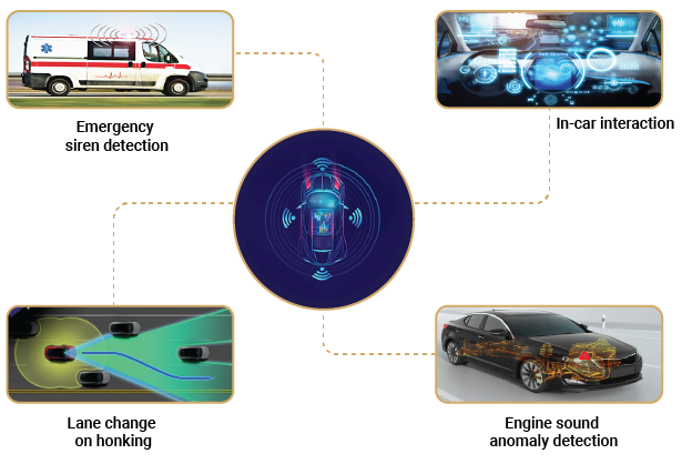 Audio analytics in the automotive industry
