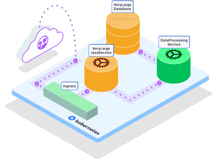 Rapidly Develop Java Microservices on Kubernetes With Telepresence