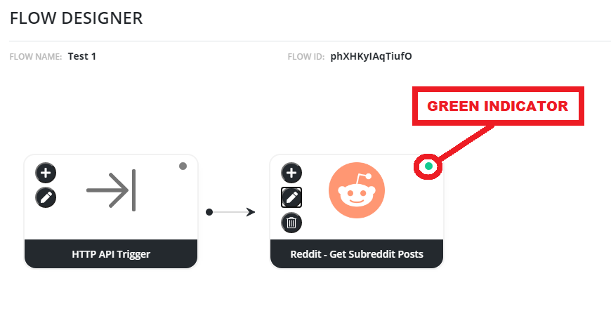 Green Indicator Means Go