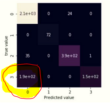 Mismatch Matrix