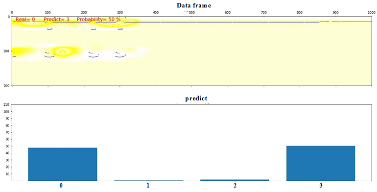  Example of the wrong assignment of a frame to class 3