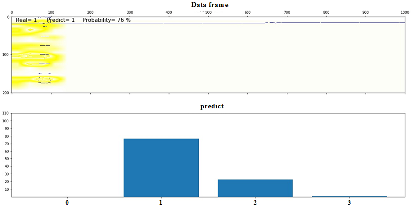 yellow prediction algorithm
